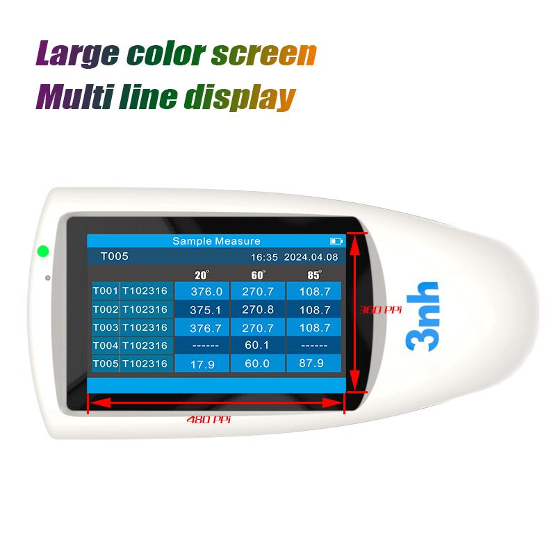 Gloss Meter