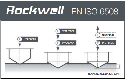 Phương pháp kiểm tra độ cứng Rockwell (theo tiêu chuẩn EN ISO 6508 / ASTM  E 18):