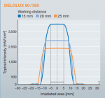 DELOLUX 80 - High intensity LED lamp head | HUST VN 