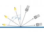 Máy đo độ bóng theo 3 góc NHG268 | ISO2813 | ASTM D2457