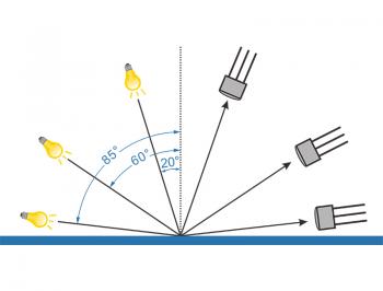 Máy đo độ bóng theo 3 góc NHG268