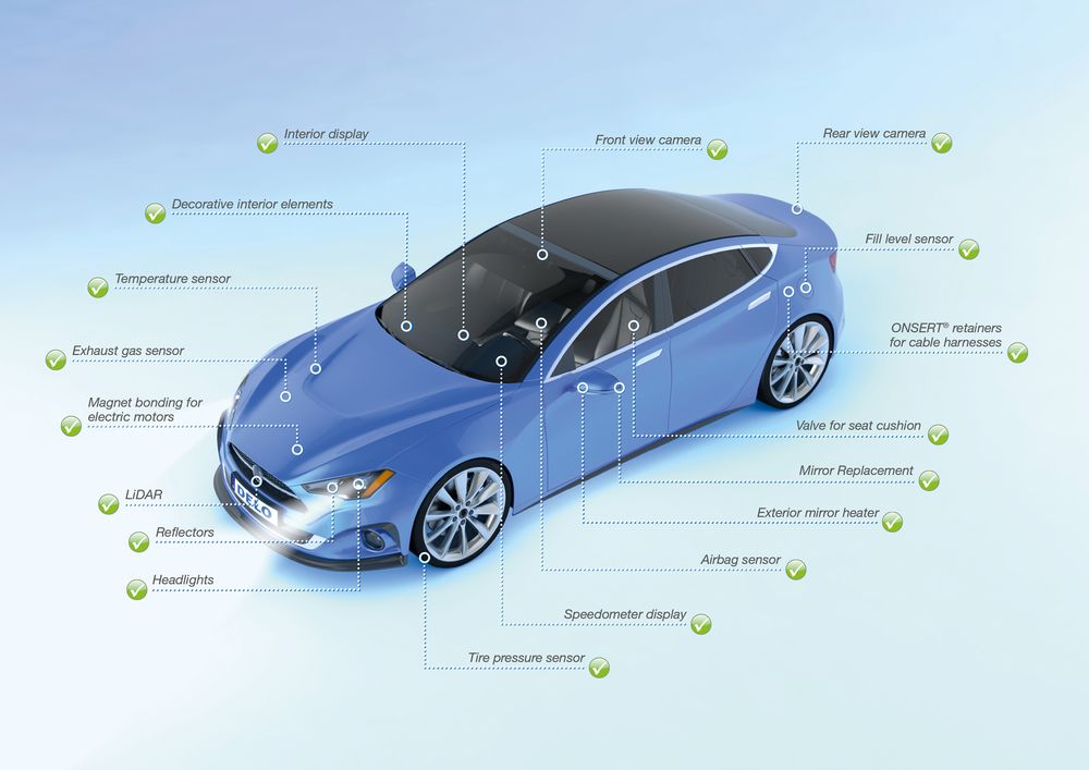 csm_Bonding-in-Cars_Applications_in_Cars_Blue_EN_a62512e004
