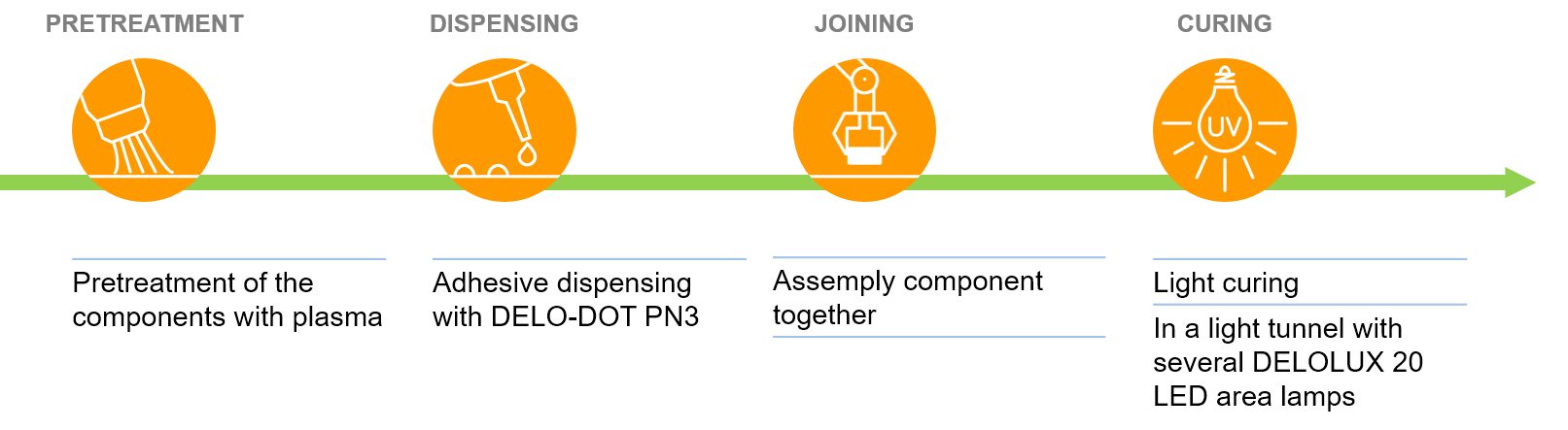 PB AD494 process-en