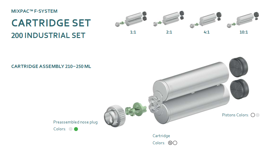 CARTRIDGE SET 200ml F-system Mixpac