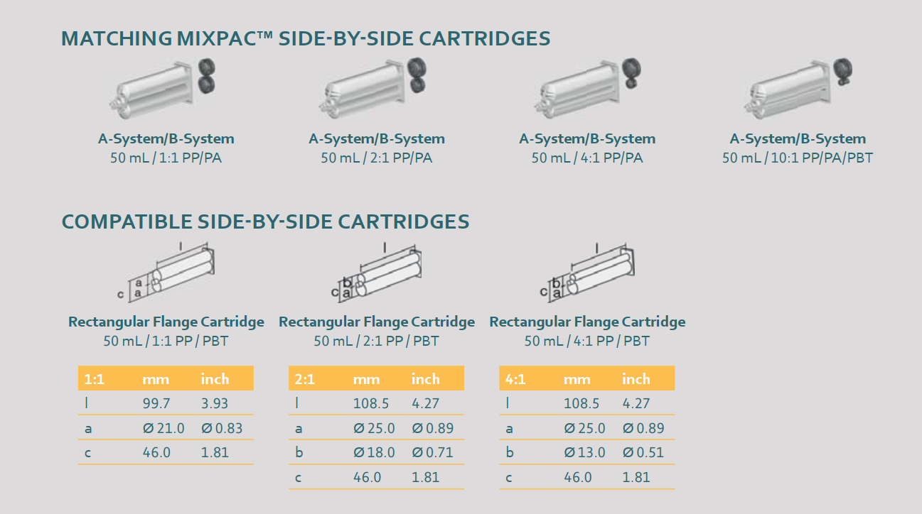 EASIPOWER™ PLUS CBE 50ml. cartridge