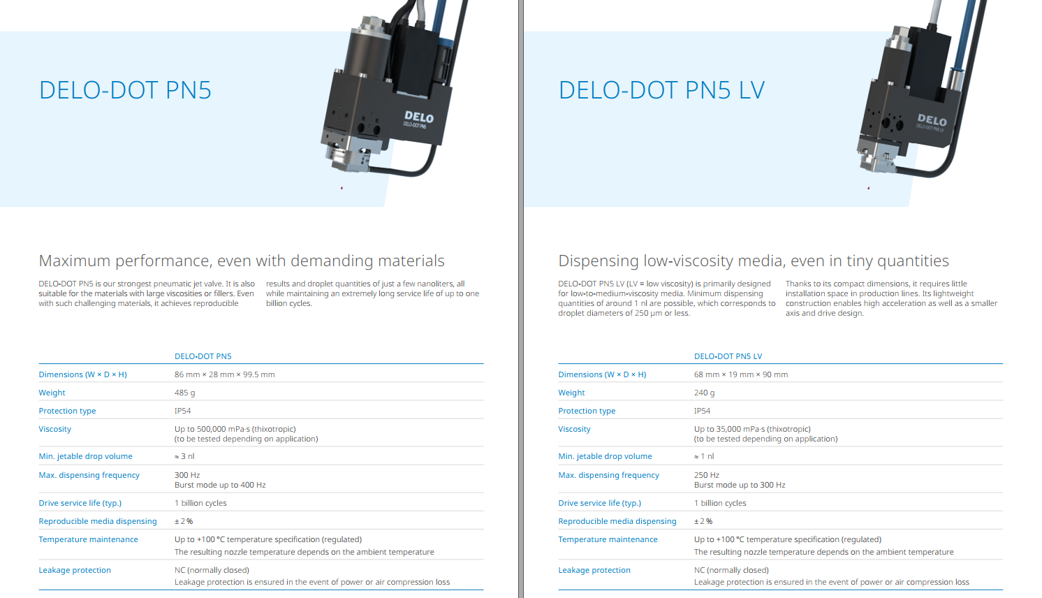 Compare PN5 + PN5 LV